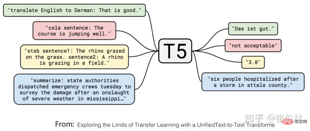 后GPT 3.0时代,主流大模型技术精要详解,走向AGI之路的大门已开