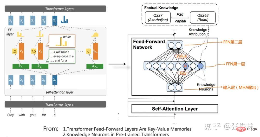 后GPT 3.0时代,主流大模型技术精要详解,走向AGI之路的大门已开