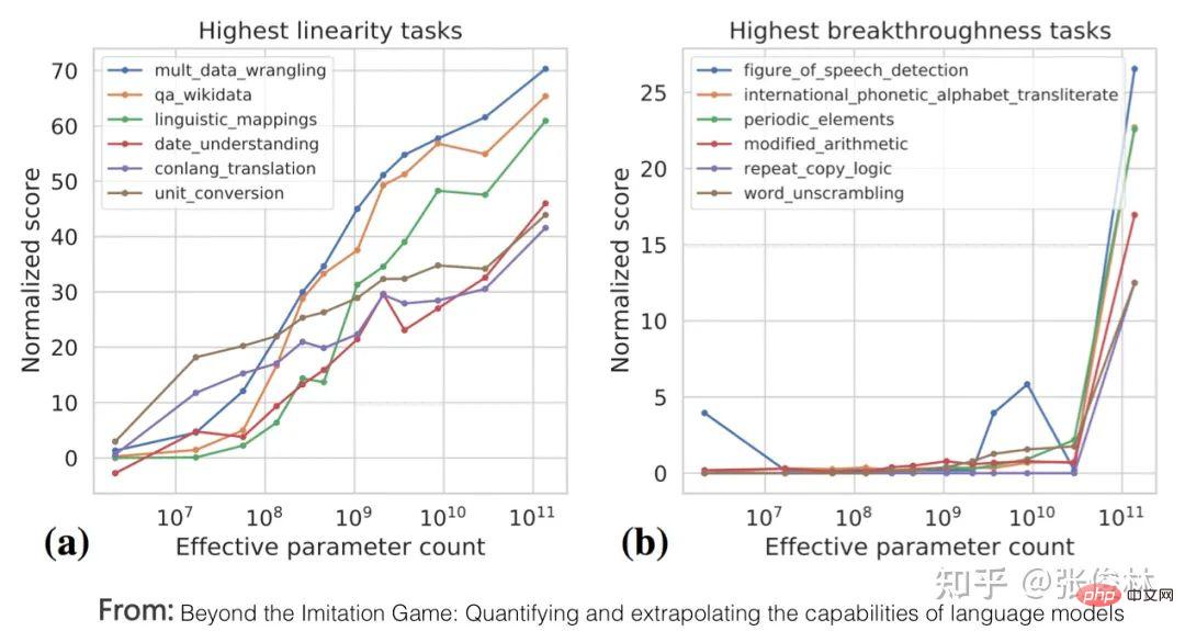 后GPT 3.0时代,主流大模型技术精要详解,走向AGI之路的大门已开