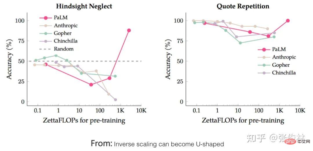 后GPT 3.0时代,主流大模型技术精要详解,走向AGI之路的大门已开