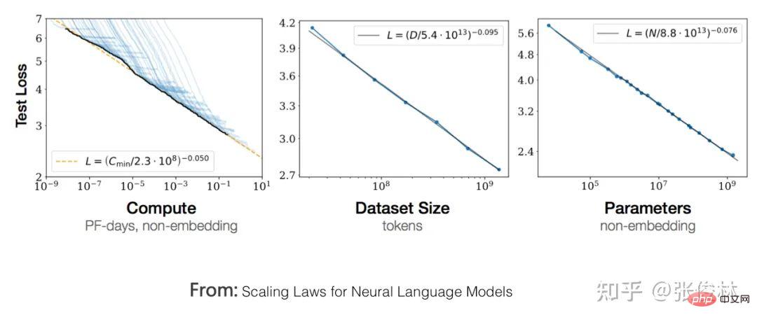 后GPT 3.0时代,主流大模型技术精要详解,走向AGI之路的大门已开