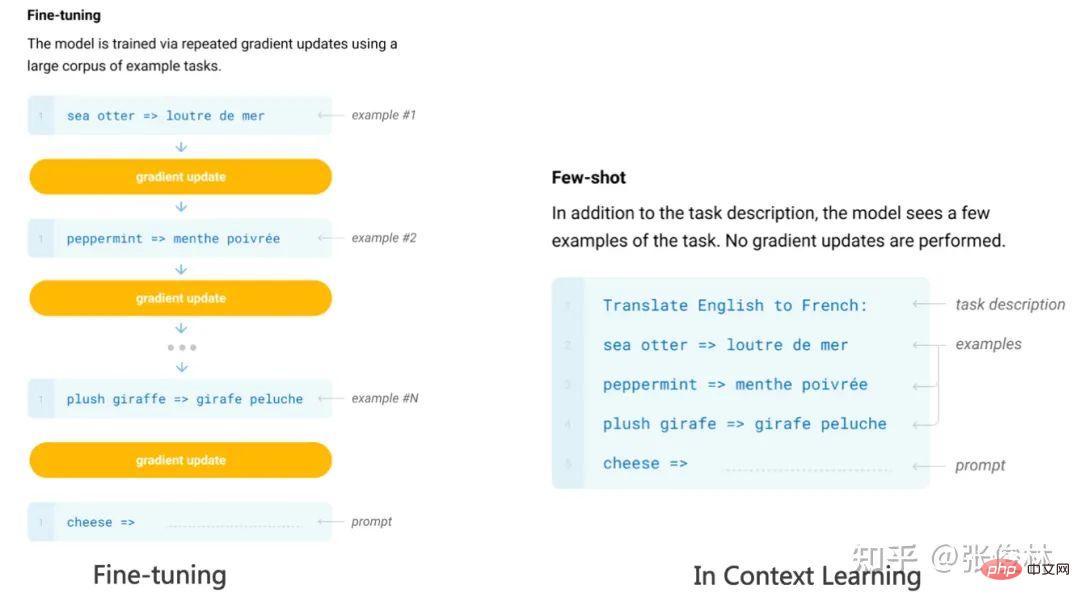 后GPT 3.0时代,主流大模型技术精要详解,走向AGI之路的大门已开