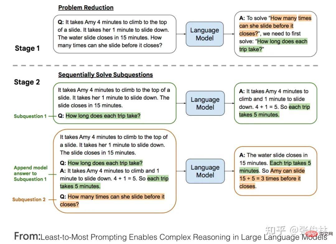 后GPT 3.0时代,主流大模型技术精要详解,走向AGI之路的大门已开