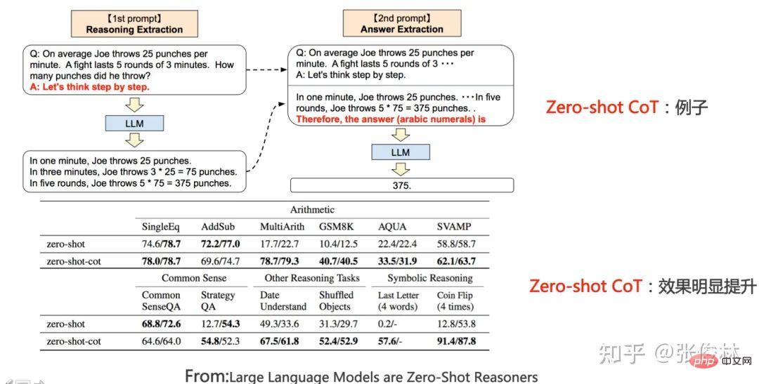 后GPT 3.0时代,主流大模型技术精要详解,走向AGI之路的大门已开