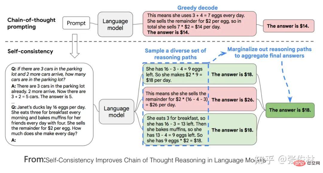 后GPT 3.0时代,主流大模型技术精要详解,走向AGI之路的大门已开