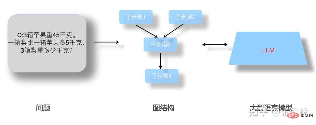 后GPT 3.0时代,主流大模型技术精要详解,走向AGI之路的大门已开