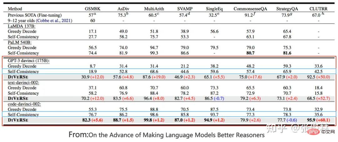 后GPT 3.0时代,主流大模型技术精要详解,走向AGI之路的大门已开
