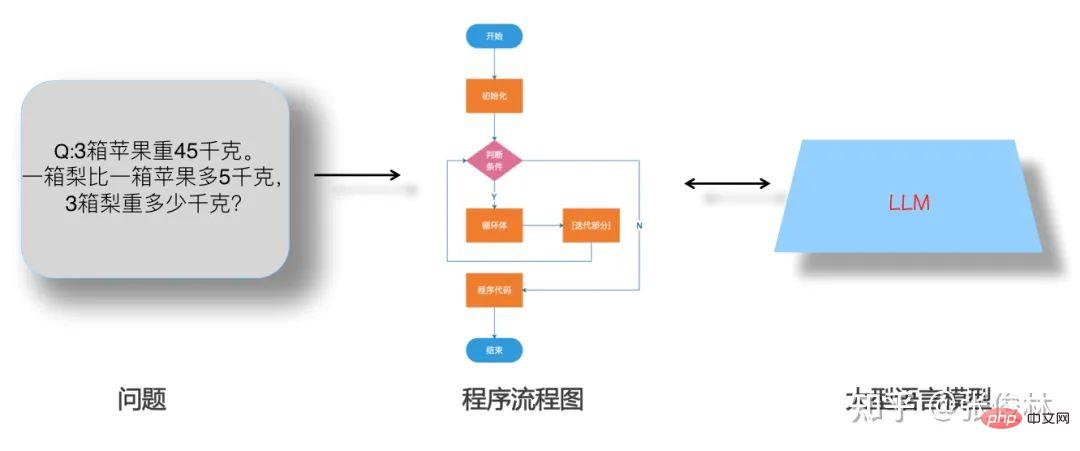 后GPT 3.0时代,主流大模型技术精要详解,走向AGI之路的大门已开