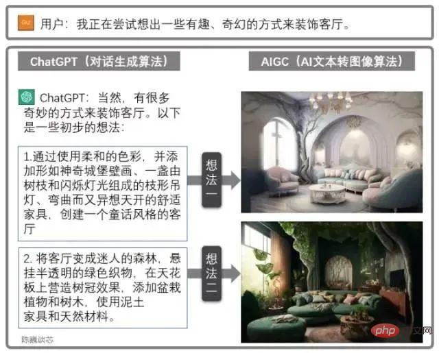 趣谈ChatGPT原理及算法