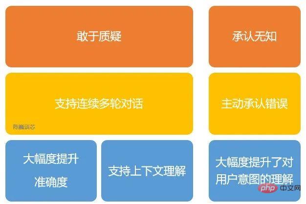 趣谈ChatGPT原理及算法