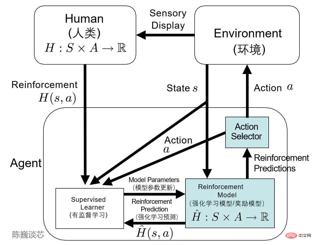趣谈ChatGPT原理及算法