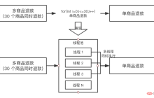Java锁在工作中使用场景实例分析