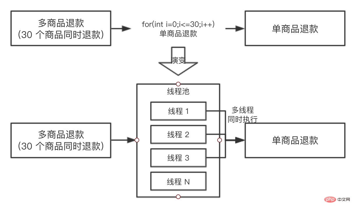 Java锁在工作中使用场景实例分析