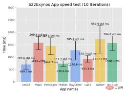 Snapdragon 三星 Galaxy S22 Ultra 比 Exynos 好得多