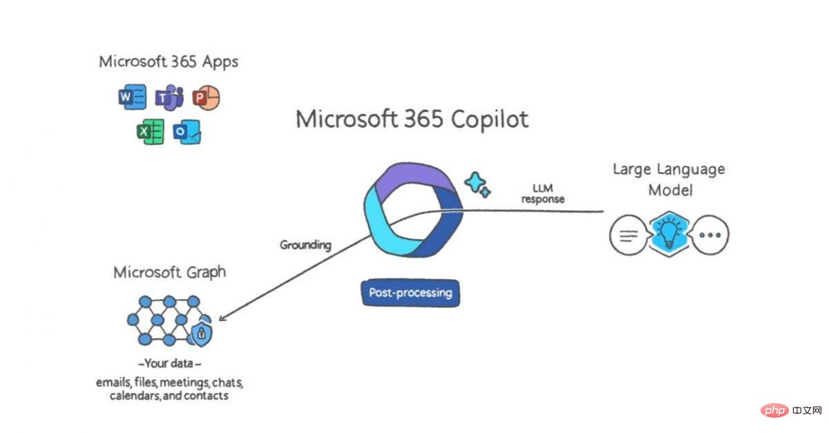 微软推出 Copilot AI 以提高 Office 应用程序的工作效率