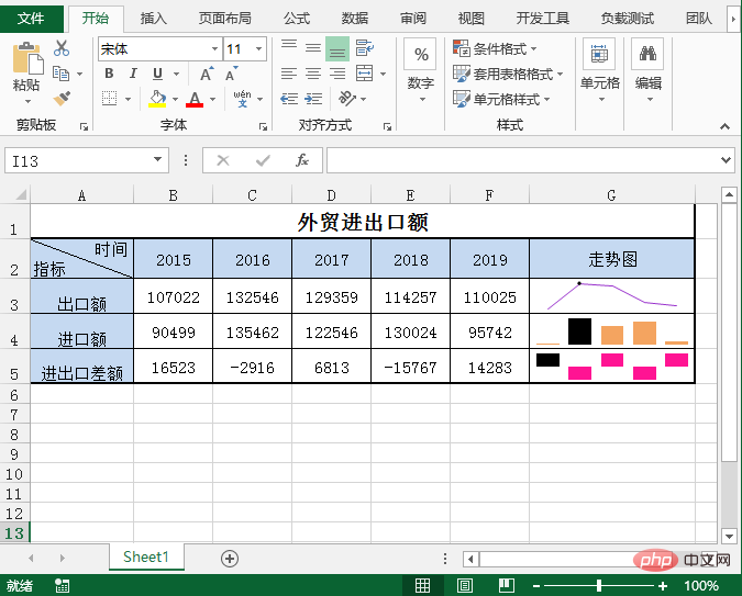 Java创建,编辑与删除Excel迷你图表如何实现