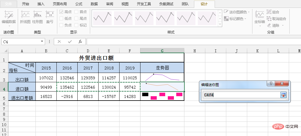 Java创建,编辑与删除Excel迷你图表如何实现