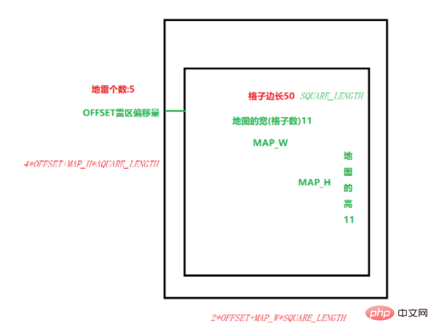 如何使用Java实现扫雷小游戏