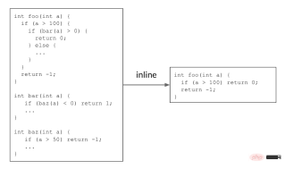 内存减少3%-7%!谷歌提出用于编译器优化的机器学习框架 MLGO