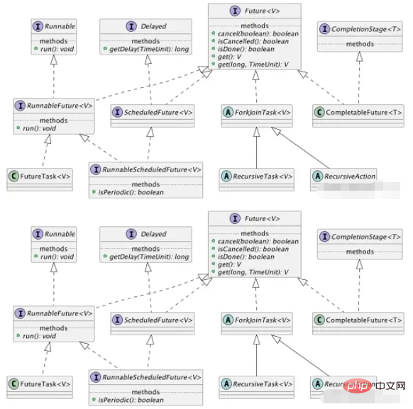 Cara menggunakan Masa Depan berbilang benang Java untuk mendapatkan tugas tak segerak