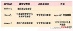 满满的干货！全面的介绍Python的协程是如何实现！看懂算你牛！