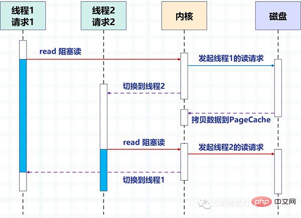 满满的干货！全面的介绍Python的协程是如何实现！看懂算你牛！