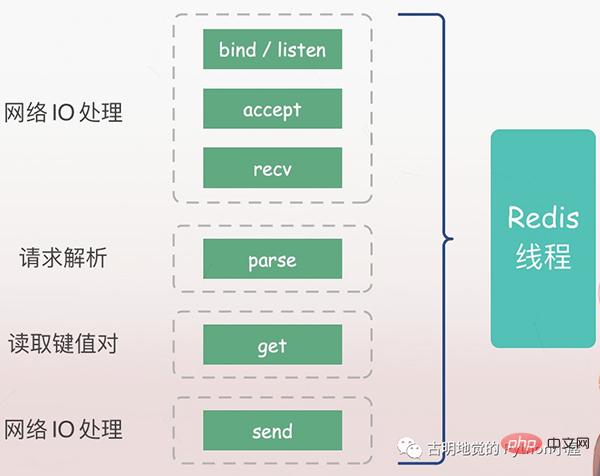 满满的干货！全面的介绍Python的协程是如何实现！看懂算你牛！