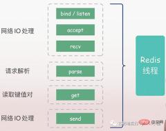 满满的干货！全面的介绍Python的协程是如何实现！看懂算你牛！