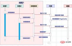 满满的干货！全面的介绍Python的协程是如何实现！看懂算你牛！