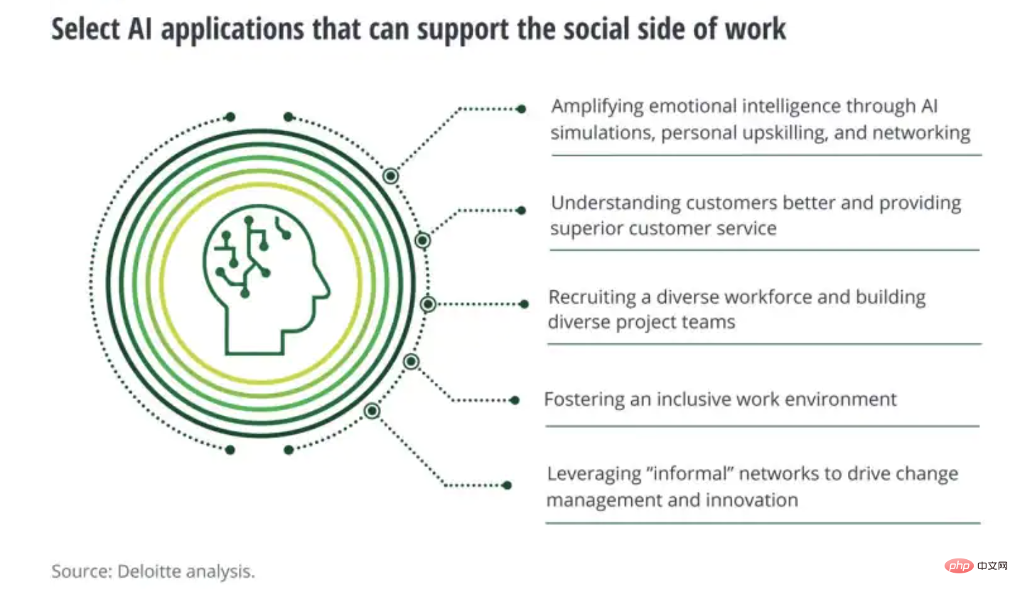 AI在赋予女性权力方面的作用：打破教育、医疗保健和工作场所的障碍