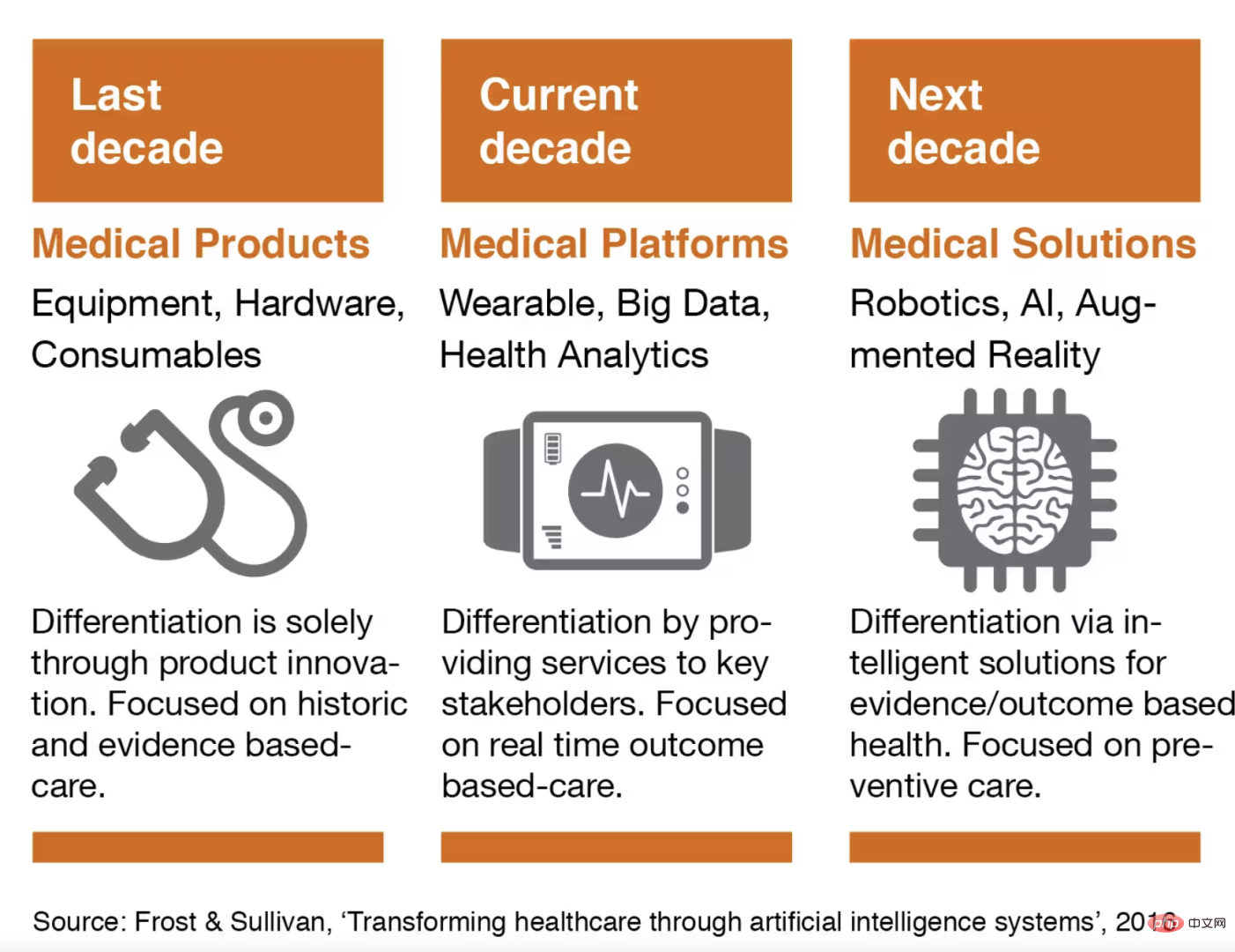 AI在赋予女性权力方面的作用：打破教育、医疗保健和工作场所的障碍