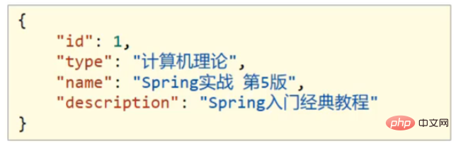 Java SSM整合开发统一结果封装实例分析