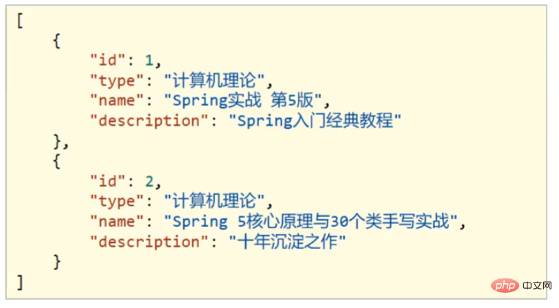 Java SSM整合开发统一结果封装实例分析