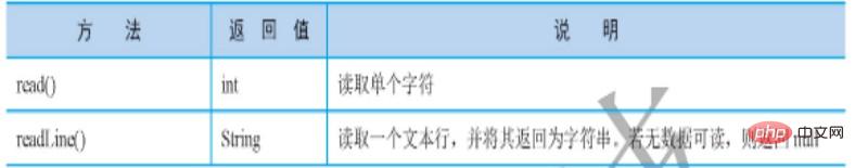 Java怎么实现带缓冲的输入输出流
