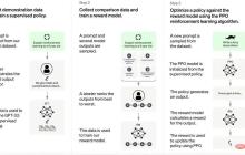 5天用户破百万，ChatGPT背后有何玄机?