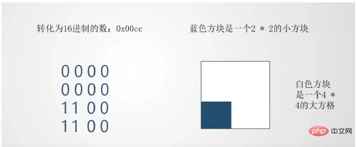 Java實作俄羅斯方塊的程式碼怎麼寫