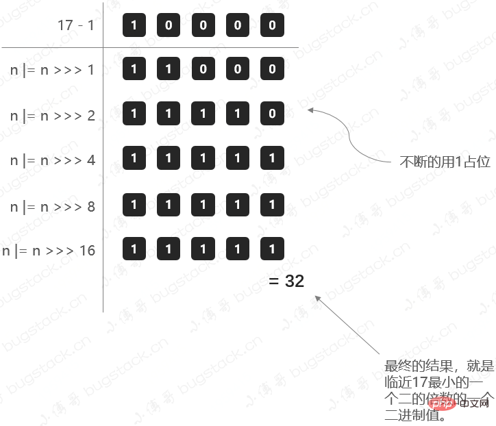 Interview record: core knowledge of HashMap, disturbance function, load factor, expansion linked list splitting