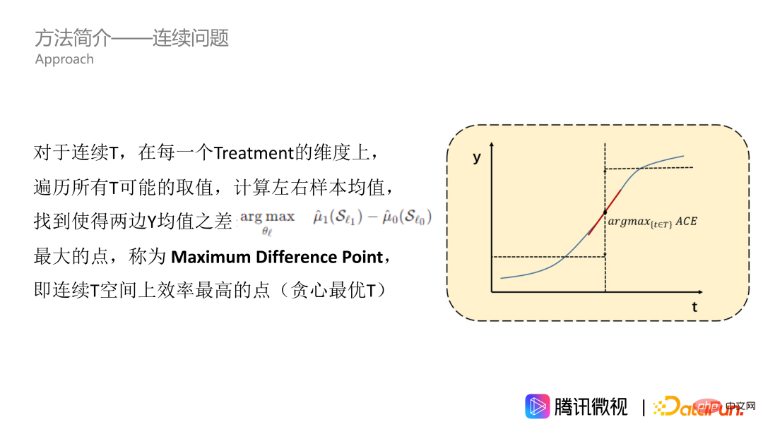 Application of causal inference in micro-view incentives and supply and demand scenarios