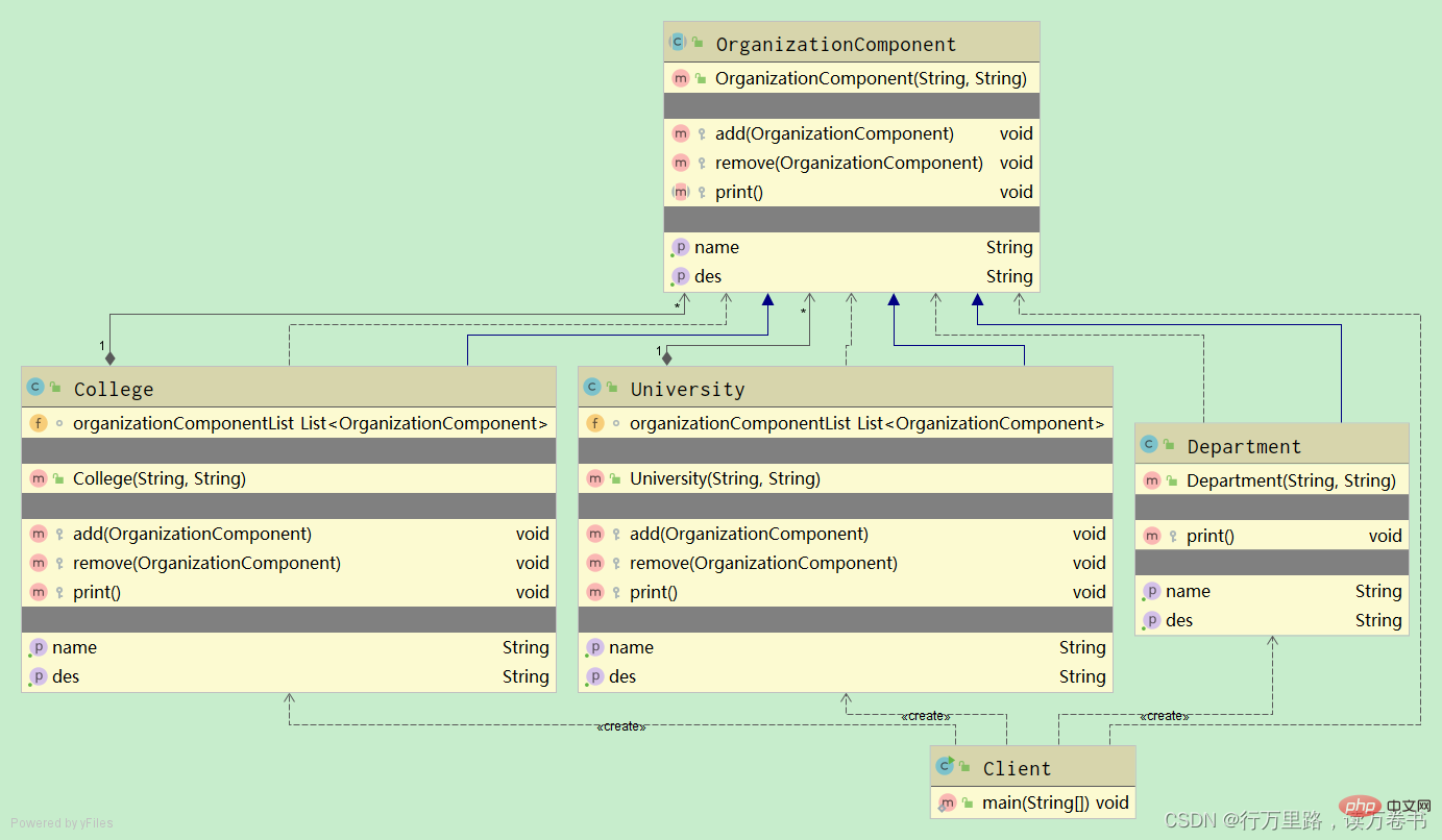 Analyse dexemples de modèles de composition de modèles de conception Java