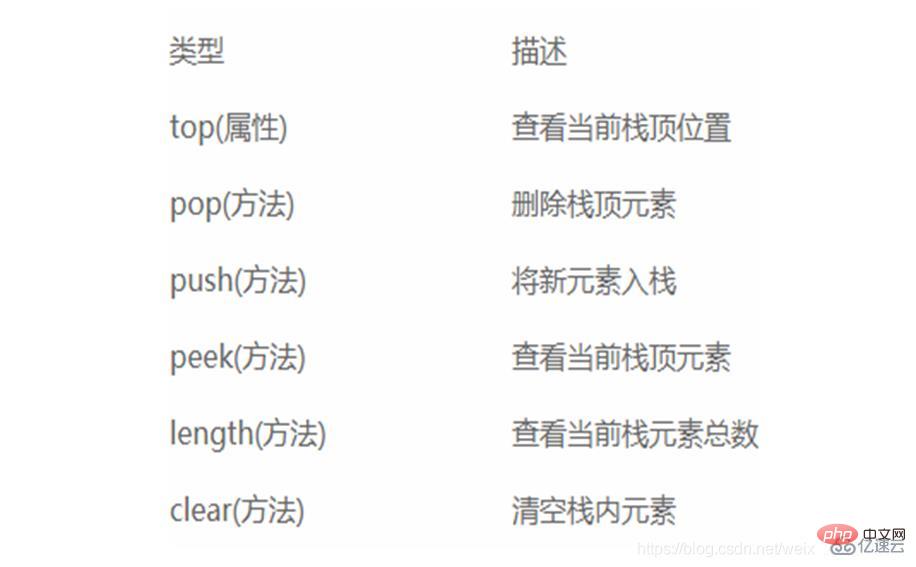 Java栈的知识点有哪些