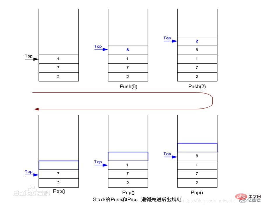 Java栈的知识点有哪些