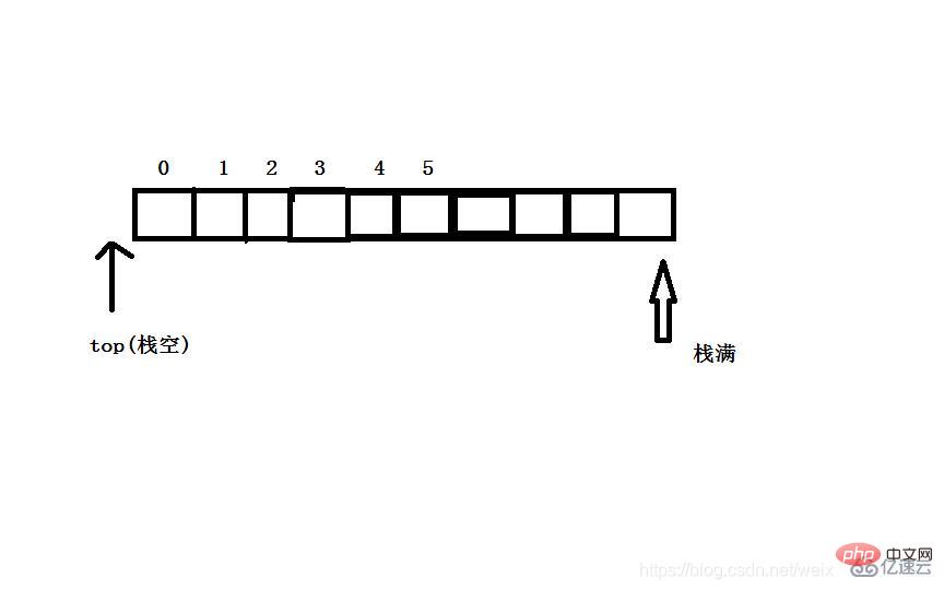 Java栈的知识点有哪些