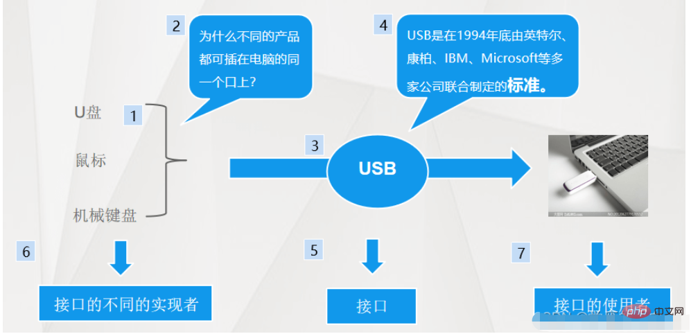 Java不同版本接口语法和抽象类与接口的区别是什么