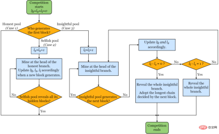How does the digital intelligence business field respond to the challenges of decision-making intelligence technology? Answers from three experts