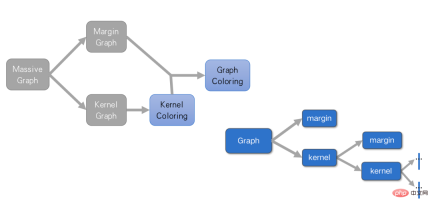 How does the digital intelligence business field respond to the challenges of decision-making intelligence technology? Answers from three experts