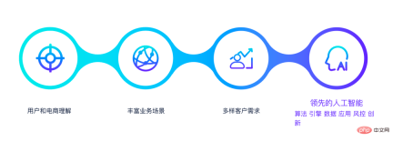 How does the digital intelligence business field respond to the challenges of decision-making intelligence technology? Answers from three experts