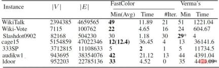 How does the digital intelligence business field respond to the challenges of decision-making intelligence technology? Answers from three experts