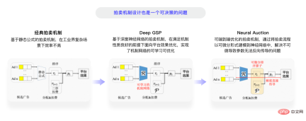 How does the digital intelligence business field respond to the challenges of decision-making intelligence technology? Answers from three experts