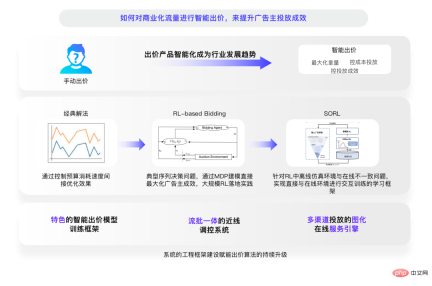 How does the digital intelligence business field respond to the challenges of decision-making intelligence technology? Answers from three experts