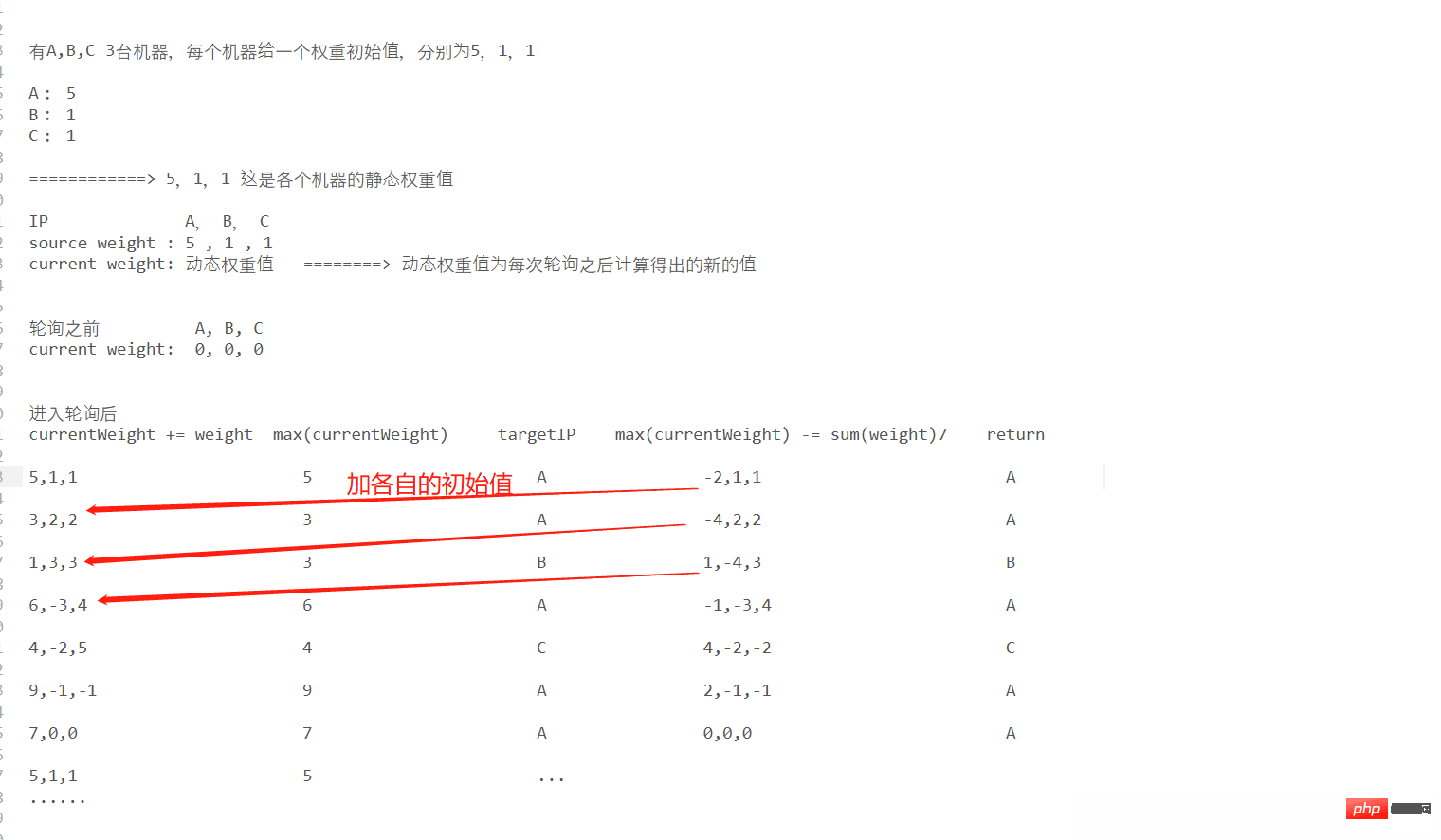 What is the role of Java load balancing algorithm?